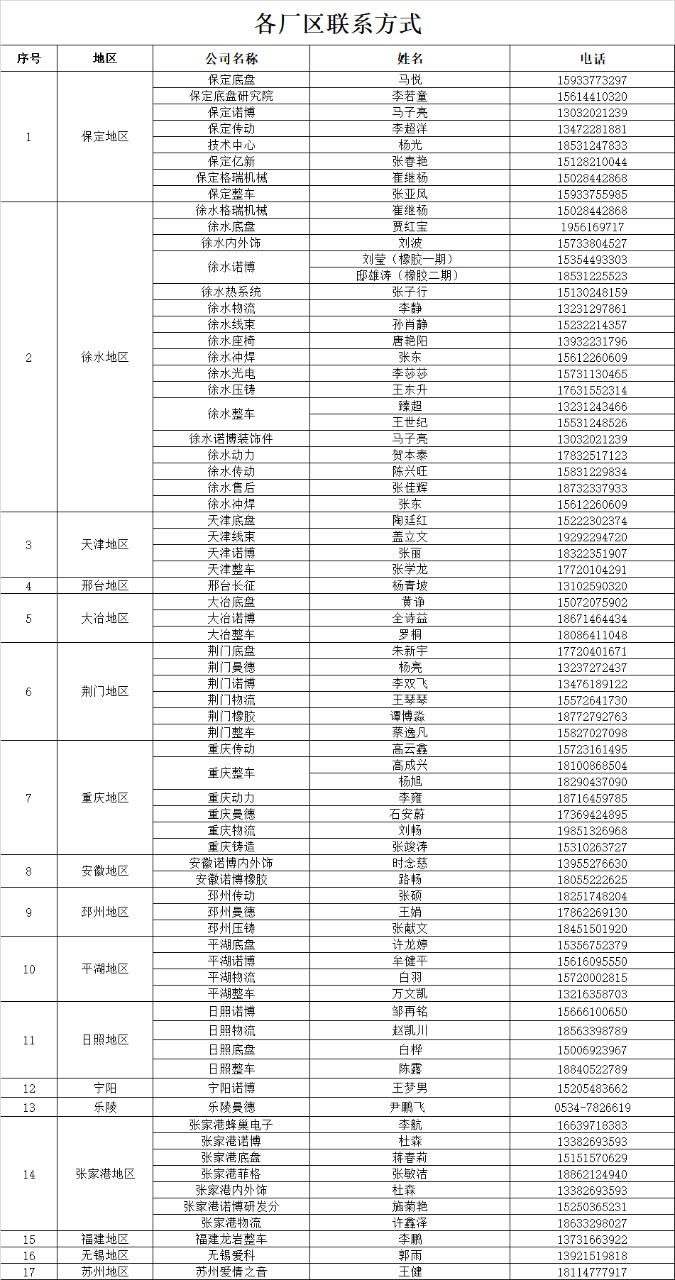 3月19日徐州市、苏州市非金属招标公告