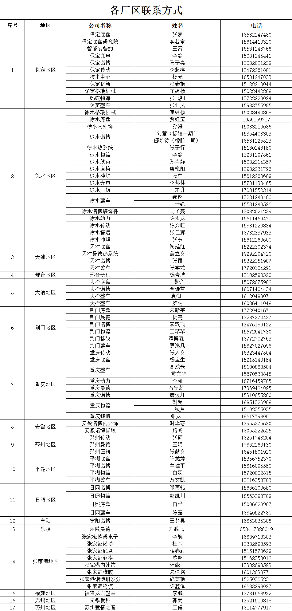 3月19日河北、湖北、重庆、安徽、福建、江苏等地再生交易公司废塑料、废橡胶类、废纸板等非金属招标物资招标公告